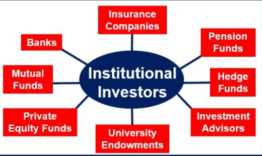 institutionella investerare