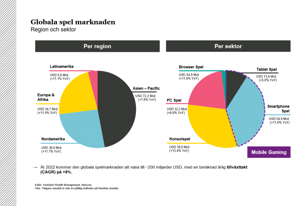 spelbolagens tillväxt